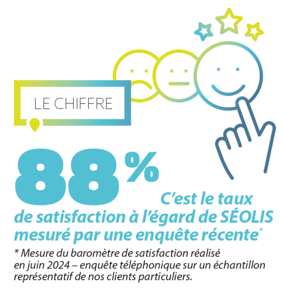 88% taux satisfaction seolis