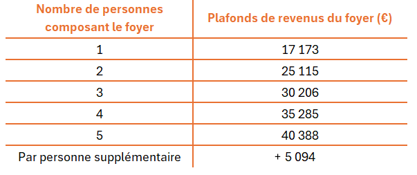 test prix avec precaires iso seolis