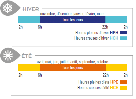 tj et tv