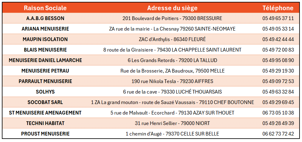 partenaires ISO